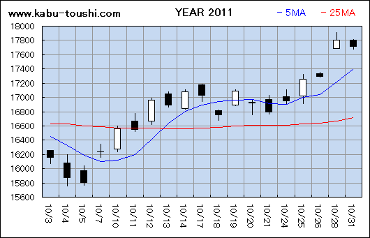 ߔNx`[g2011_10