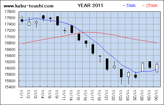 ߔNx`[g2011_11