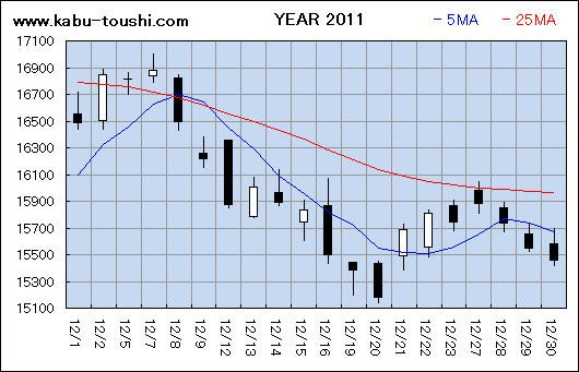 ߔNx`[g2011_12