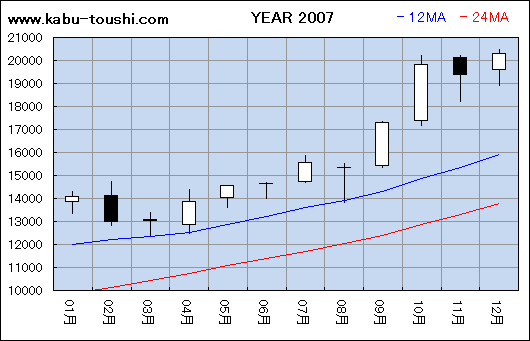 ߔNx`[g2007