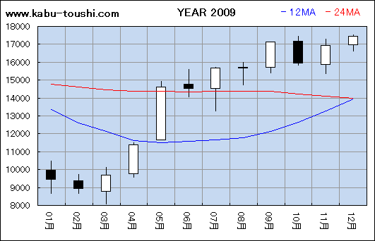 ߔNx`[g2009