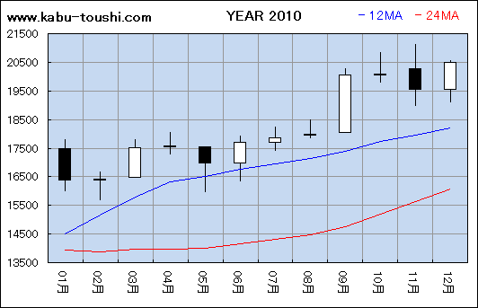 ߔNx`[g2010