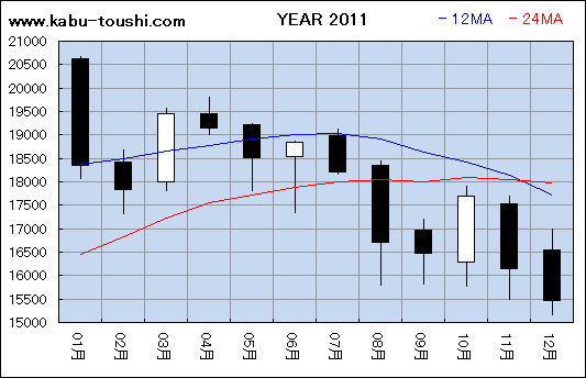 ߔNx`[g2011