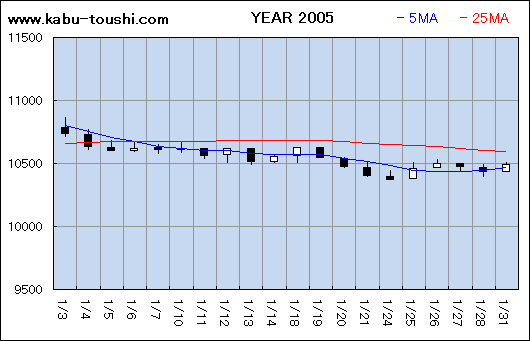 ߔNx`[g2005_01