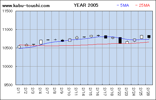 ߔNx`[g2005_02