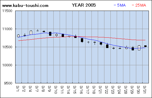 ߔNx`[g2005_03