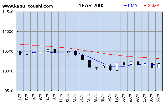 ߔNx`[g2005_04