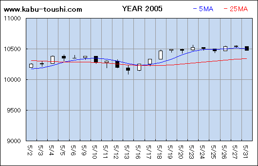 ߔNx`[g2005_05