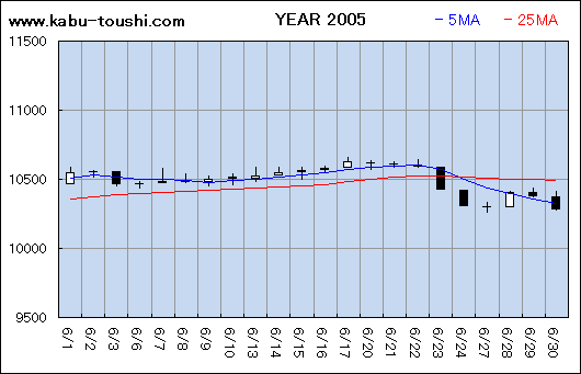 ߔNx`[g2005_06