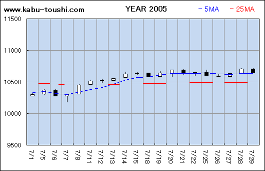 ߔNx`[g2005_07