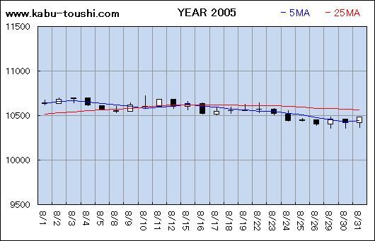 ߔNx`[g2005_08