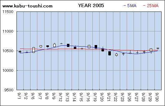 ߔNx`[g2005_09