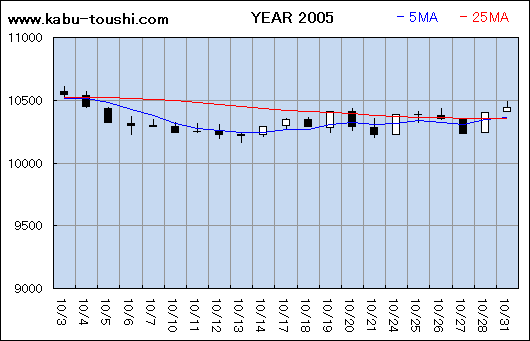 ߔNx`[g2005_10