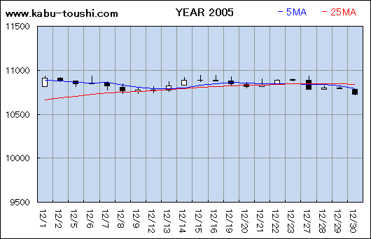 ߔNx`[g2005_12