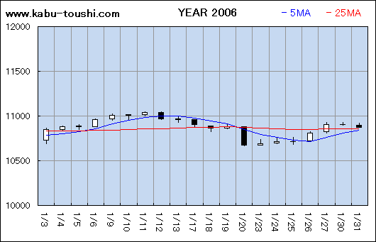 ߔNx`[g2006_01