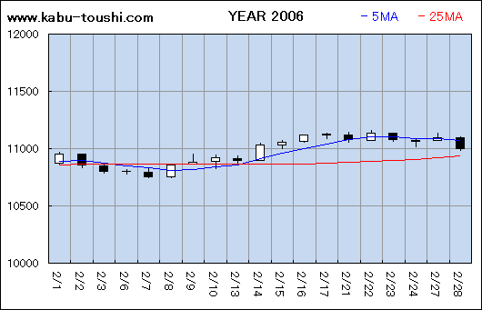 ߔNx`[g2006_02