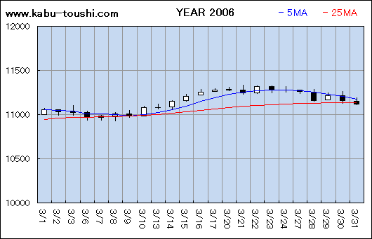 ߔNx`[g2006_03