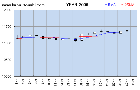 ߔNx`[g2006_04