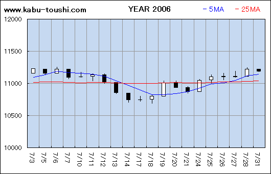 ߔNx`[g2006_07