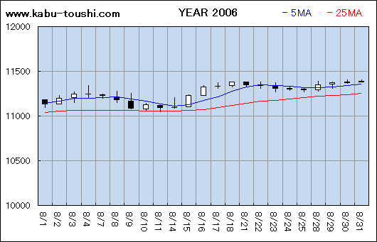 ߔNx`[g2006_08