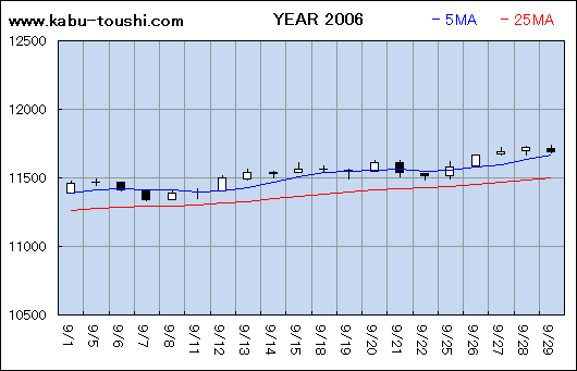 ߔNx`[g2006_09