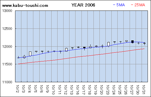 ߔNx`[g2006_10