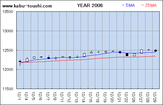 ߔNx`[g2006_12