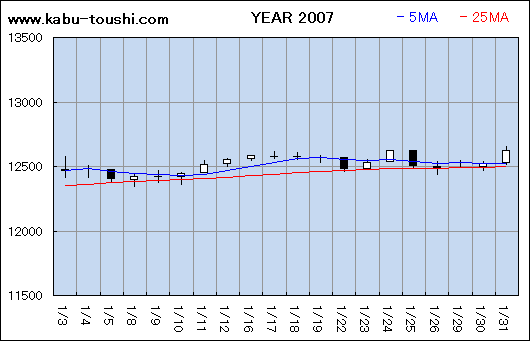 ߔNx`[g2007_01