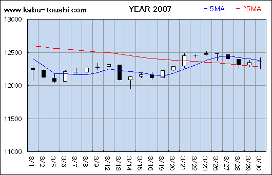 ߔNx`[g2007_03