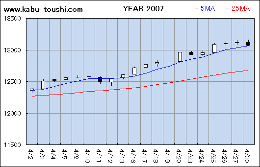 ߔNx`[g2007_04