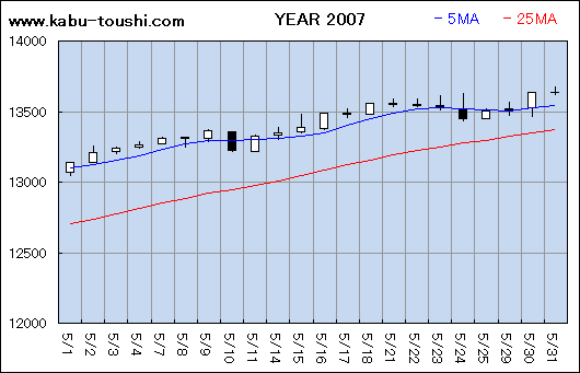 ߔNx`[g2007_05