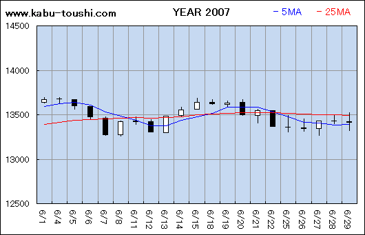 ߔNx`[g2007_06