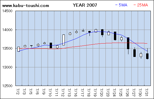 ߔNx`[g2007_07