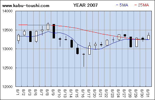 ߔNx`[g2007_08