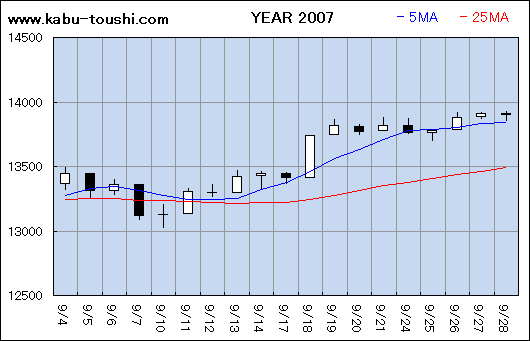 ߔNx`[g2007_09