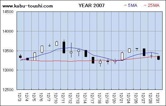 ߔNx`[g2007_12