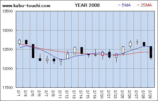 ߔNx`[g2008_02