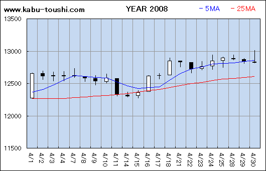 ߔNx`[g2008_04