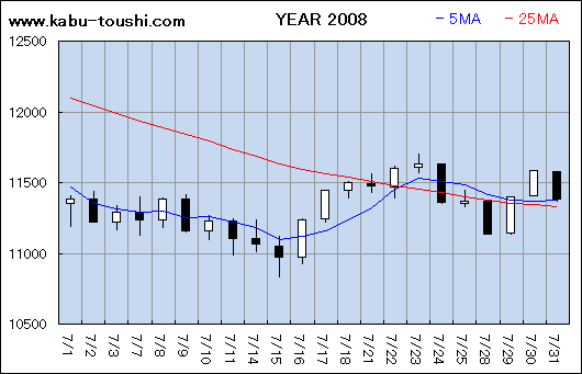 ߔNx`[g2008_07