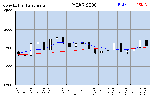 ߔNx`[g2008_08