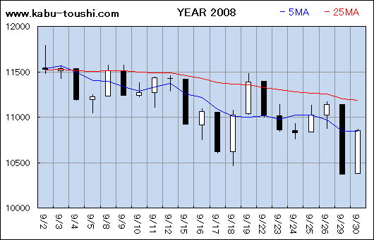 過年度チャート2008_09