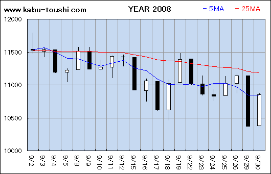 ߔNx`[g2008_09