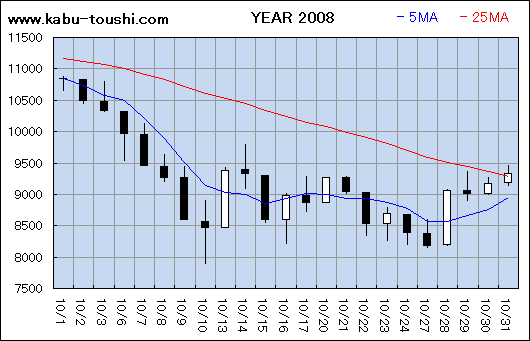 ߔNx`[g2008_10