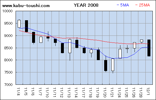 過年度チャート2008_11