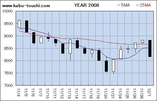 ߔNx`[g2008_11