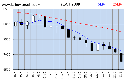 ߔNx`[g2009_02