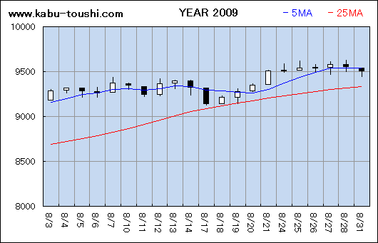 ߔNx`[g2009_08