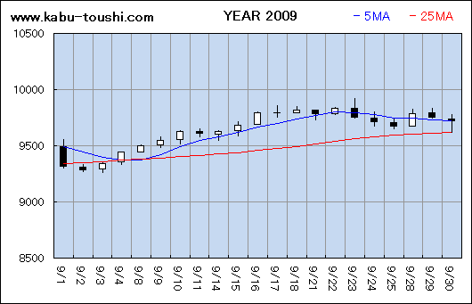 過年度チャート2009_09