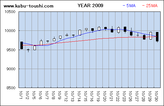 ߔNx`[g2009_10