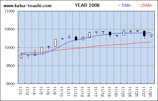 ߔNx`[g2009_11